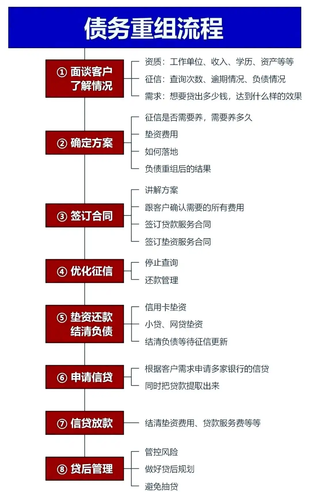 在耿马，中小企业也可以债务重组吗？